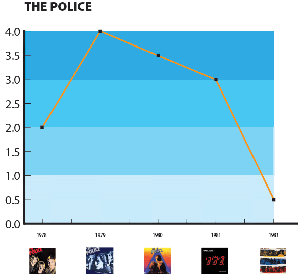 ROCK-GPA-the-police