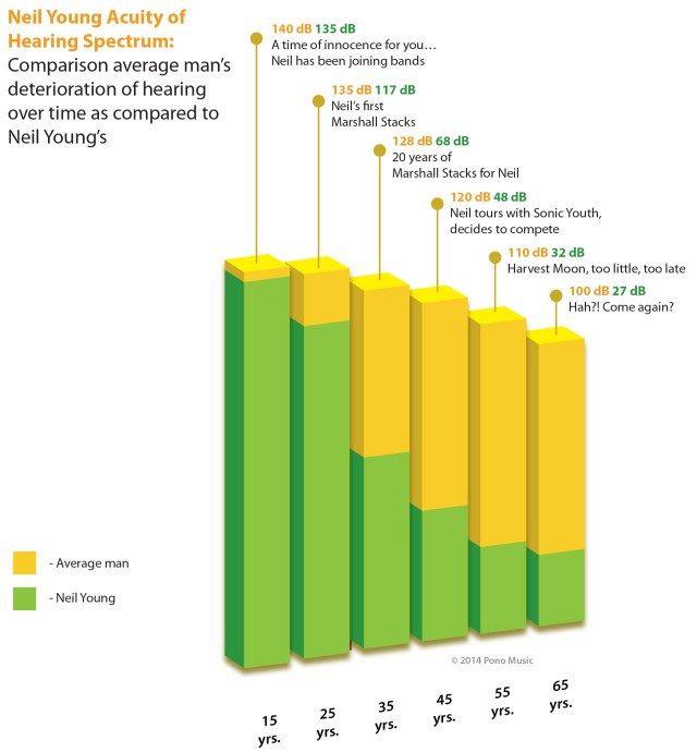 Here is where the business model fails…