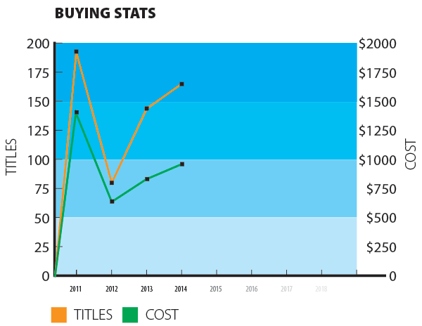 buying-stats-2014