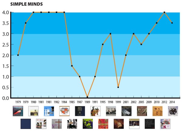 simple-minds-ROCK-GPA