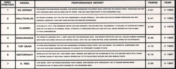 The liner notes to this release were pretty cheeky - and not entirely accurate. The Motorway Mix was only 4:31!