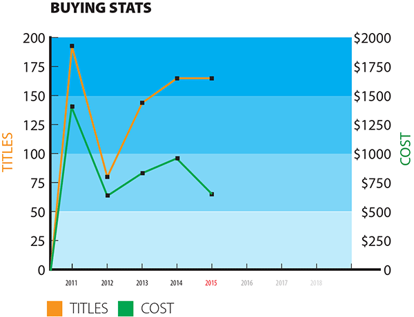 buying-stats-2015
