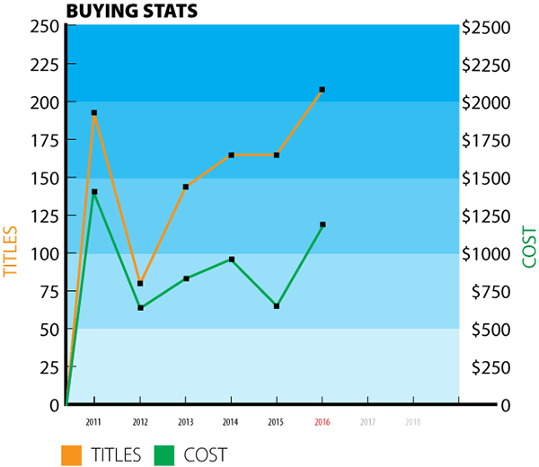 buying-stats-2016