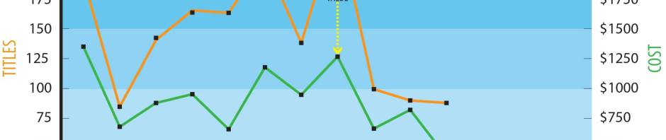 2021 statistical graph of purchasing