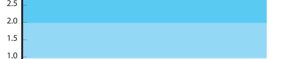 blow monkeys - rock GPAgraph