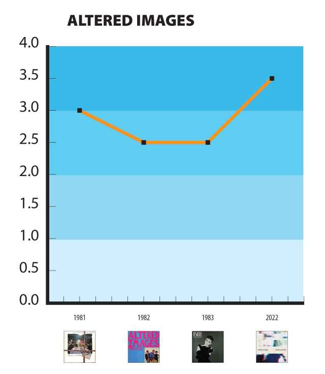 altered images rock GPA