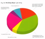 pet shop boys i get along DVD