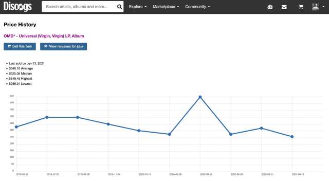 price of OMD's Universal LP from 1996